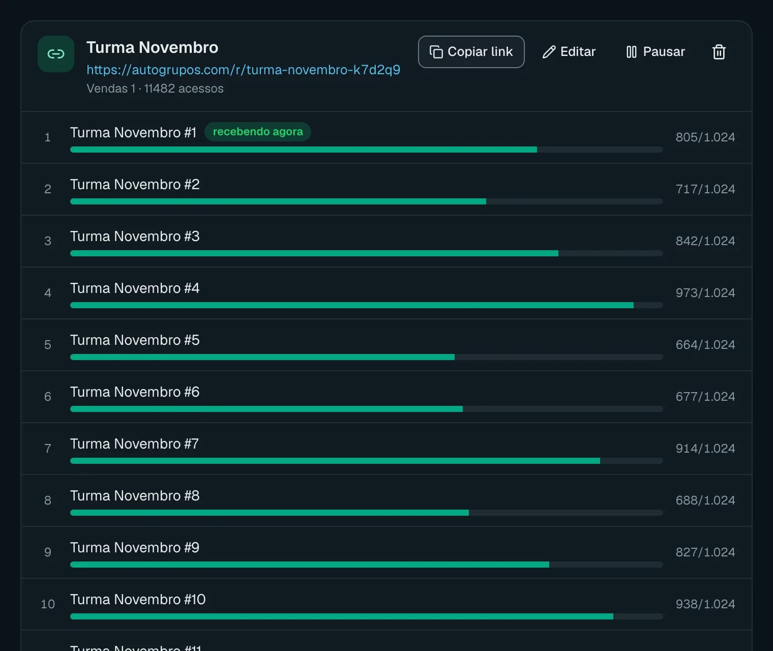 Link de redirecionamento Turma Novembro com 12 grupos e a ocupação de cada um; o primeiro está recebendo pessoas agora