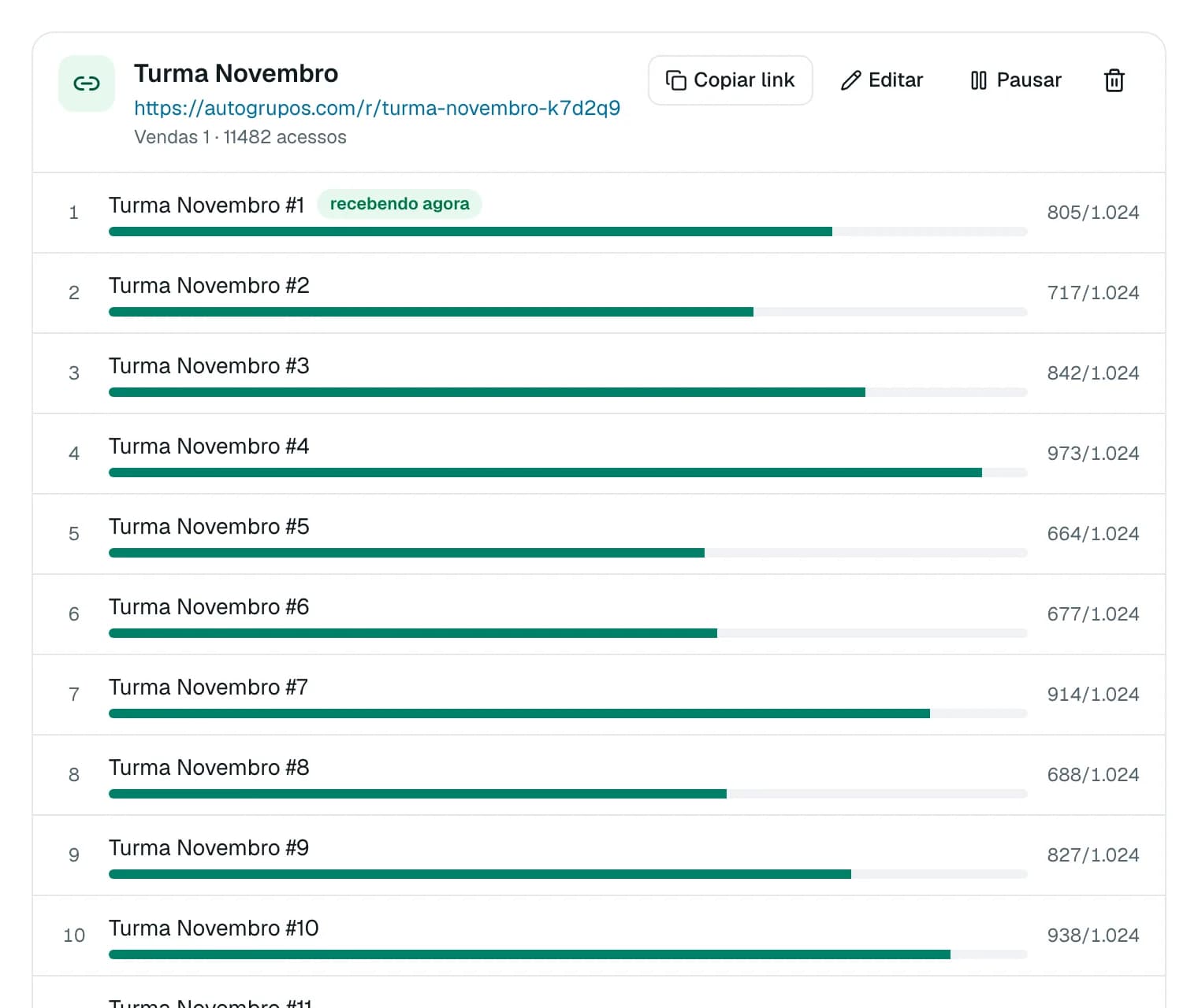 Link de redirecionamento Turma Novembro com 12 grupos e a ocupação de cada um; o primeiro está recebendo pessoas agora